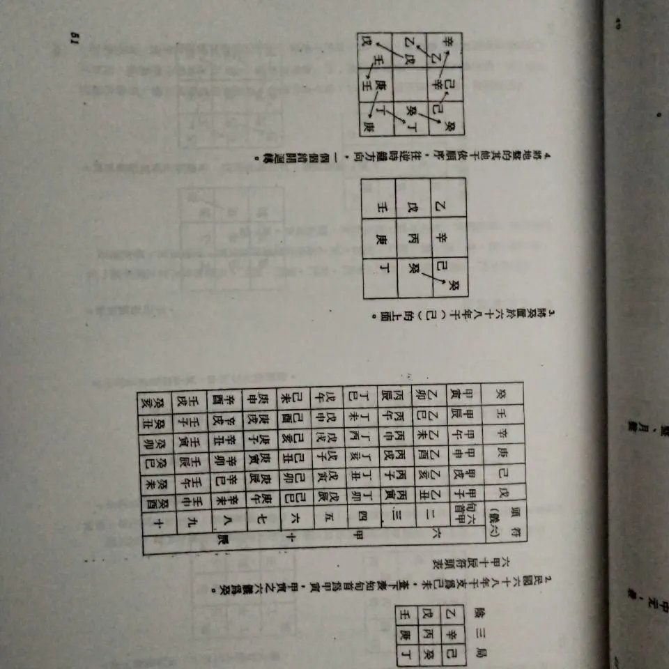 《梁湘润奇门遁甲诀传 补充讲义 实物如图 介讲》无著【摘要 书评