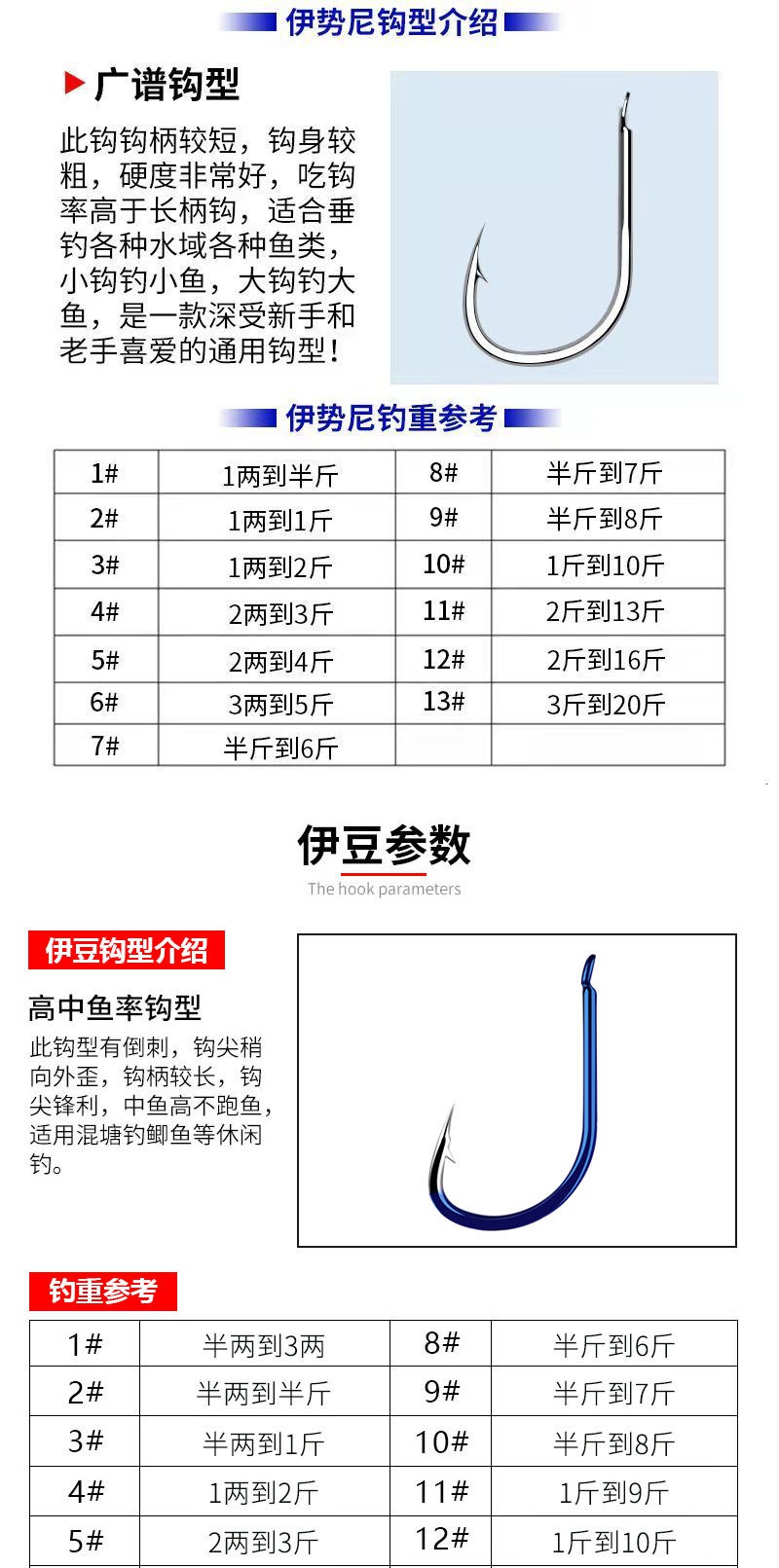 鬼牙鱼钩散装伊势尼新关东有倒刺伊豆歪嘴鲫鱼鱼钓鱼钩子莎丞