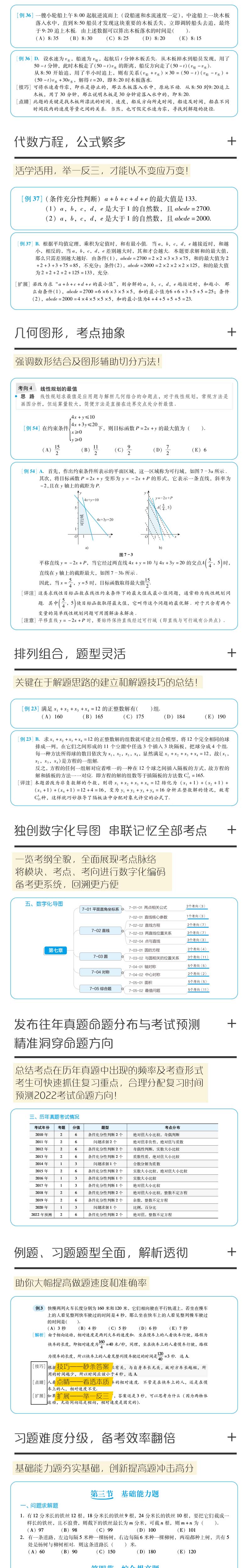 赠导学视频】2022陈剑数学高分指南 顿悟精练1000题一点通 管理类联考
