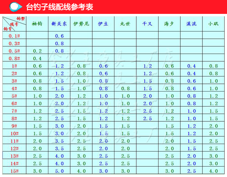 伊势尼鱼钩海钓散装管付有倒刺带孔进口渔具钓鱼用品垂钓管付常规无孔