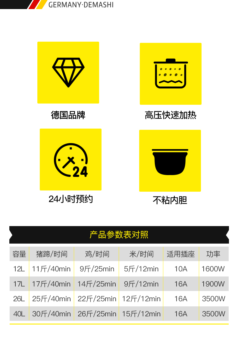 自营德玛仕 (demashi)商用电压力锅 ybd12-135 家商两用 电高压锅