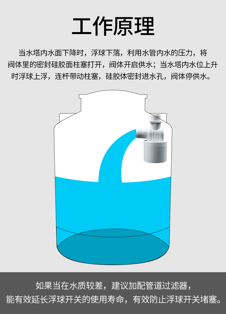 水塔水箱浮球阀开关水位全自动止水补水控制器水满自停阀上水进水