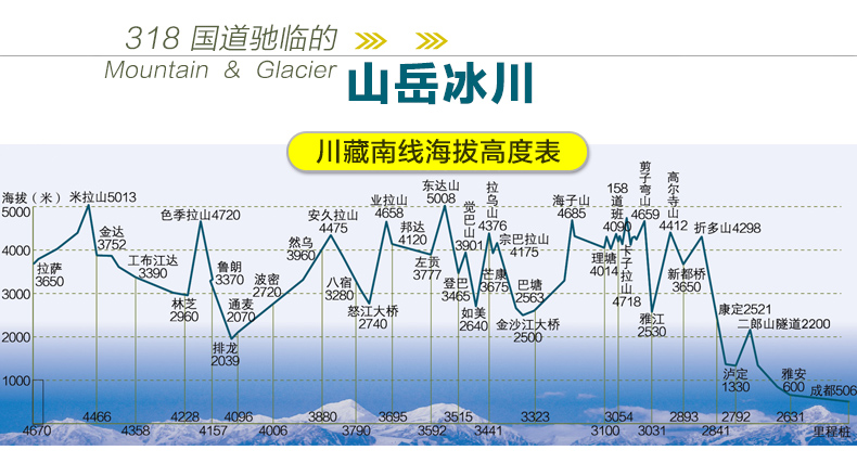 【3册套装】2020新版中国自驾游地图集 穿越318国道 中国旅游地图集