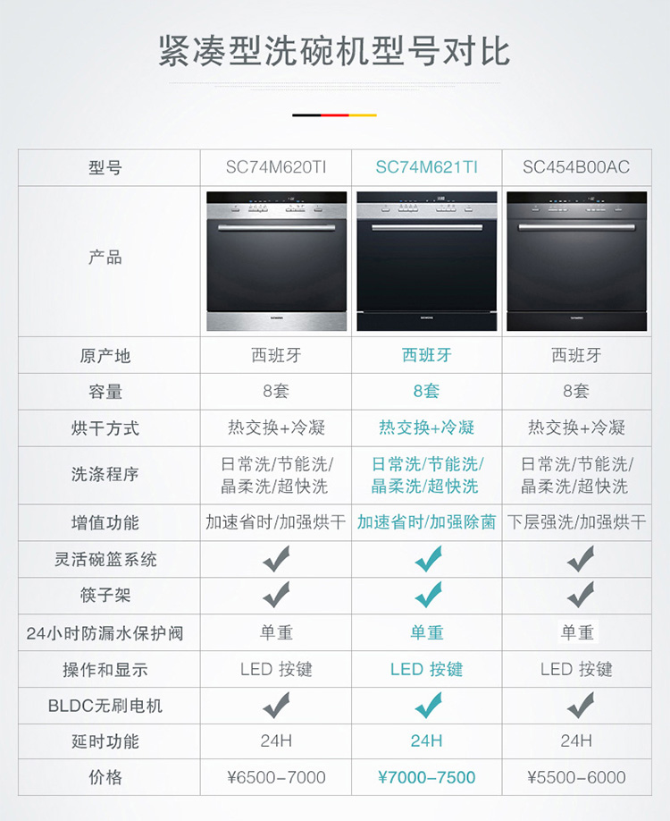 西门子(siemens) 8套嵌入式洗碗机 sc74m621ti 热交换烘干 自动洗碗器