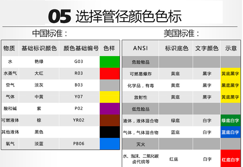 定做 管道标识贴|管道标识流向箭头|管道标识流向箭头 标贴|国标反光