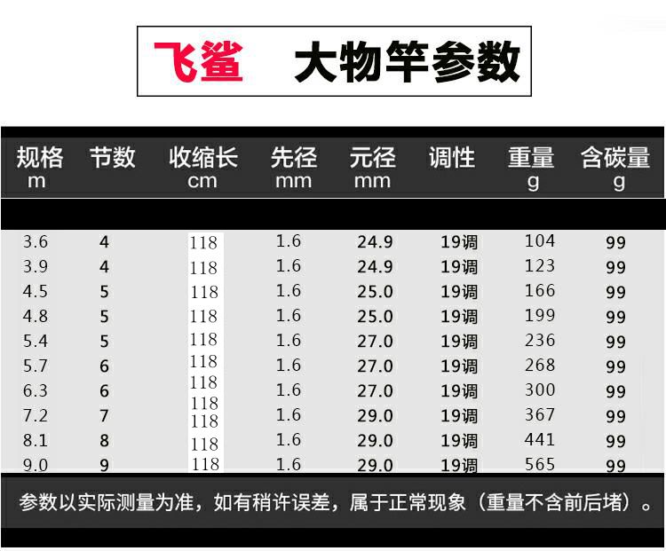 黑坑6h加强版飞鲨鱼竿19调飞沙28调超轻超硬碳素长节手杆 9.