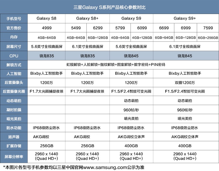 samsung三星galaxys9smg9650ds全网通公开版4g6gb128gb冰蓝