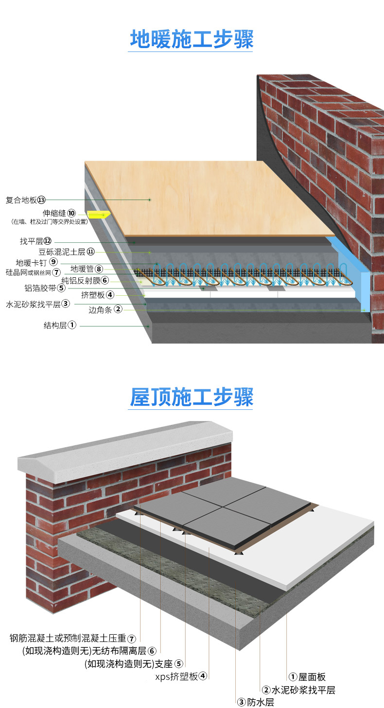 定做 保温板内墙xps挤塑板阻燃保温板2cm地暖外墙隔热家用3cm屋顶泡沫