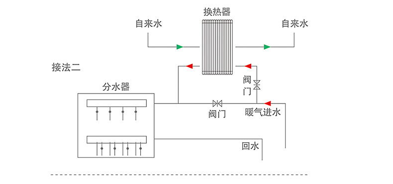 法耐(fanai)换热器暖气片家用水暖散热片热交换器卫生间浴室过水热