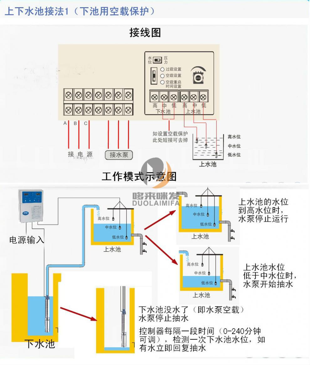 定做 单相/三相一控一/控二水泵智能控制器 液位 压力控制 sm三相一控