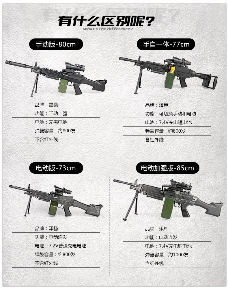 m249大菠萝水弹枪电动连发绝地重轻机枪求生吃鸡抢儿童男孩玩具枪