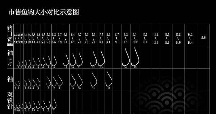 钛合金暴力新关东鱼钩散装鱼钩盒装钩钓鱼用品