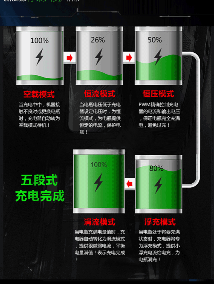 品牌:融峰(rf) 型号:1 冷启动数据:1 产地:中国浙江台州市 电压:1伏特