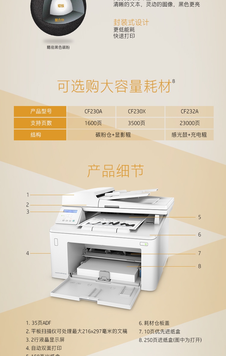 惠普(hp)mfp m227sdn a4黑白激光多功激光多功能一体机(打印,复印