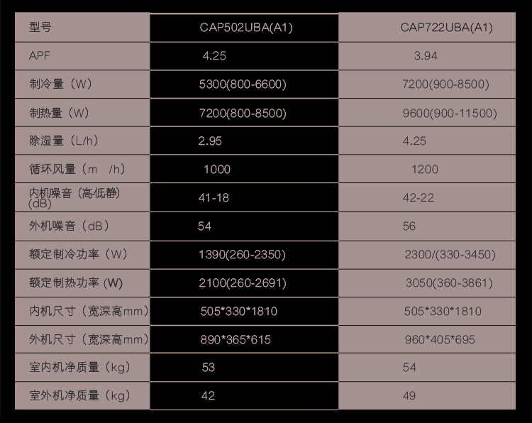 【苏宁专供】CASARTE空调CAP502UBA(A1)