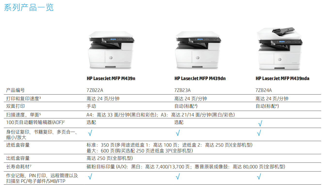 惠普(hp)打印机m439n 惠普hp m439n/m433a/m437n/m43