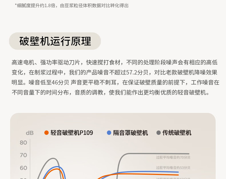 破壁机P109详情页1_10.jpg