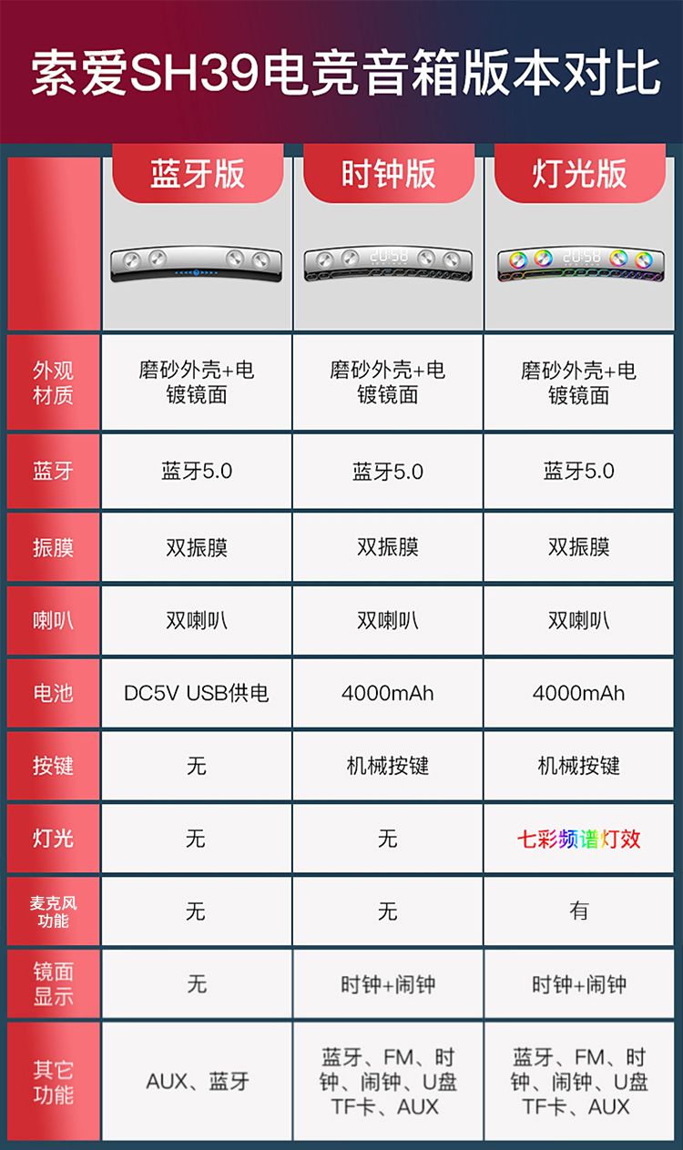 索爱soaiysh39蓝牙音箱音响电脑手机多媒体台式机笔记本低音炮音响