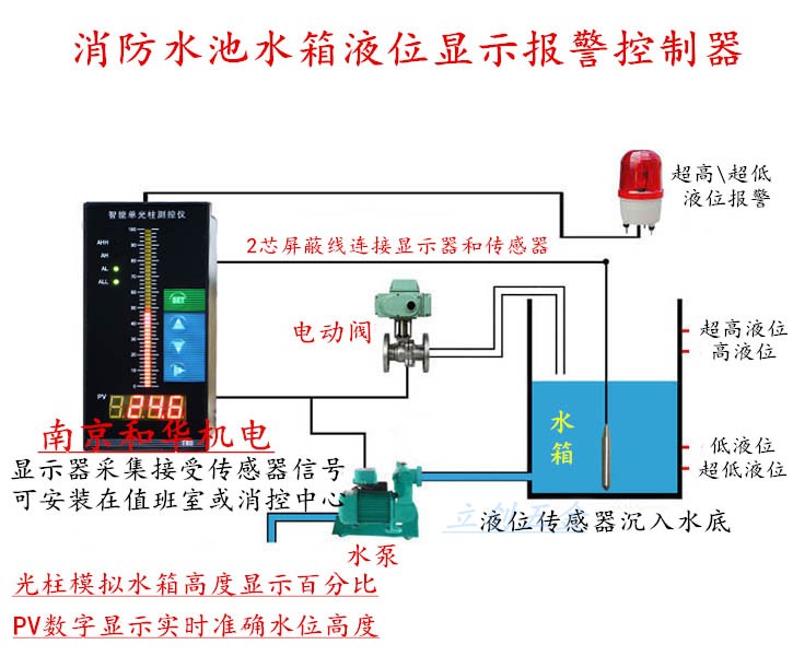 定做 定做水箱液位计水位显示器水位控制器消防水池电子液位显示仪表