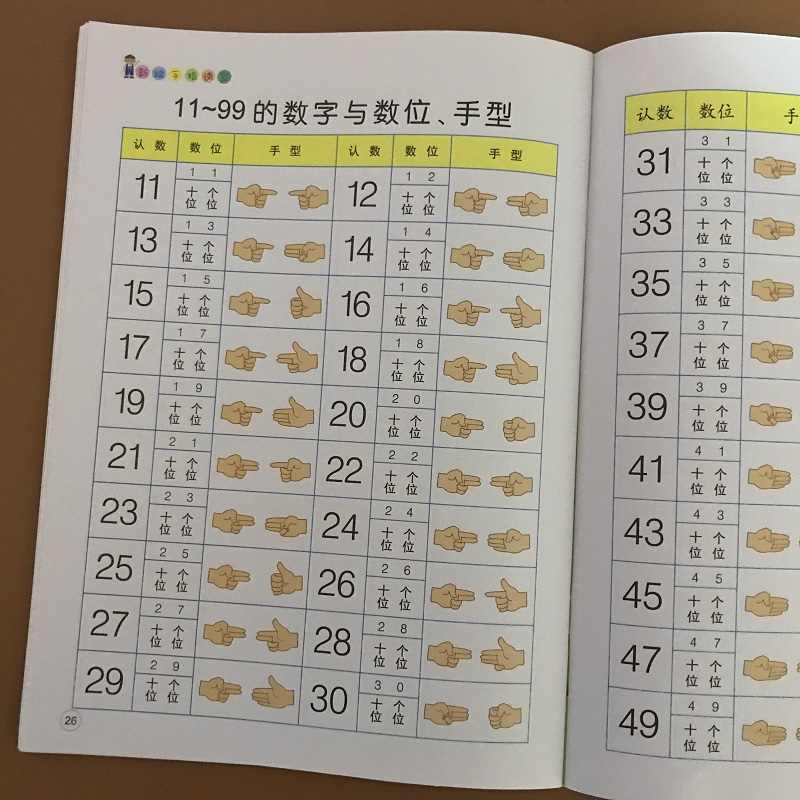 儿童新编手指速算法10以内数字100以内数字手指快算口算心算全脑数学