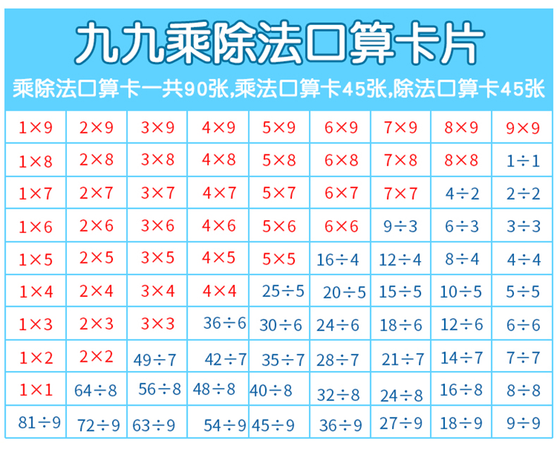 鹏辰正版小学生二年级数学乘法口诀表九九乘除法口算卡片99乘法表随身