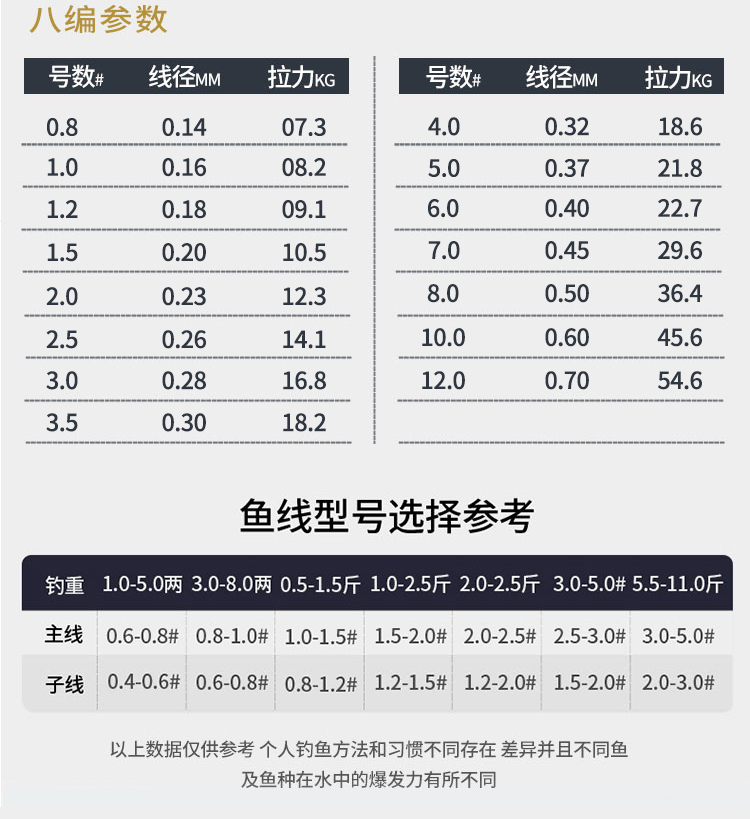 8编大力马鱼线主线1000米强拉力路亚大马力线pe线500米撒网线