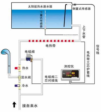 定做 太阳能温度传感器太阳能热水器传感器配件温度水位探头二芯四芯