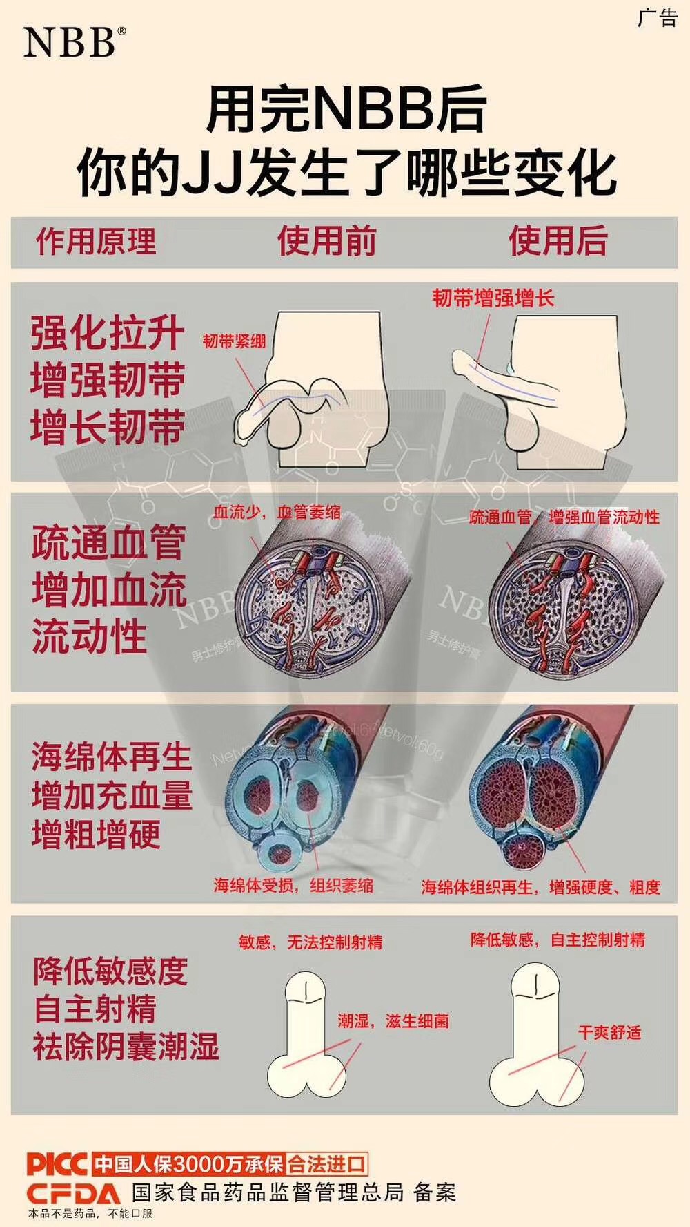 修护膏增大膏增大增粗增长增硬助勃延时修复受损海绵体外用nbb正品1盒