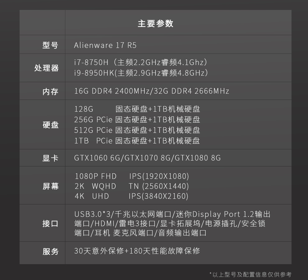 alienware外星人17r5173英寸笔记本游戏本2018新款aw17r5i98950hk1080