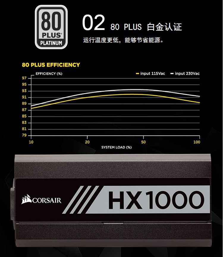 美商海盗船uscorsair额定1000whx1000台式机电源80plus白金牌主动式