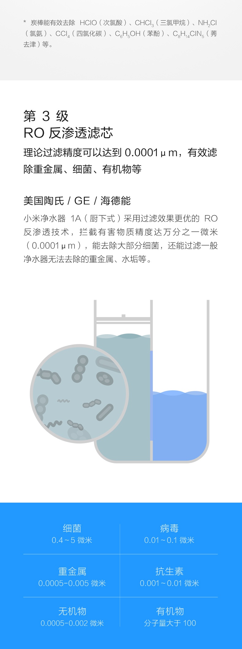 小米mi净水器1a复合强化滤芯2号ro反渗透mr432型反渗透净水器配件