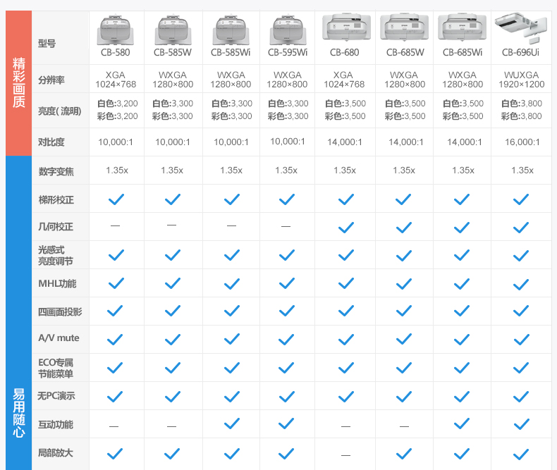 爱普生(epson)投影仪cb-685w 爱普生(epson) cb-685w 宽屏短焦商务