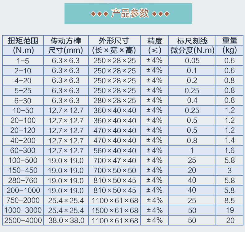 定做预置扭力扳手轮胎汽修自行车公斤扭矩可调式棘轮套筒力矩扳手