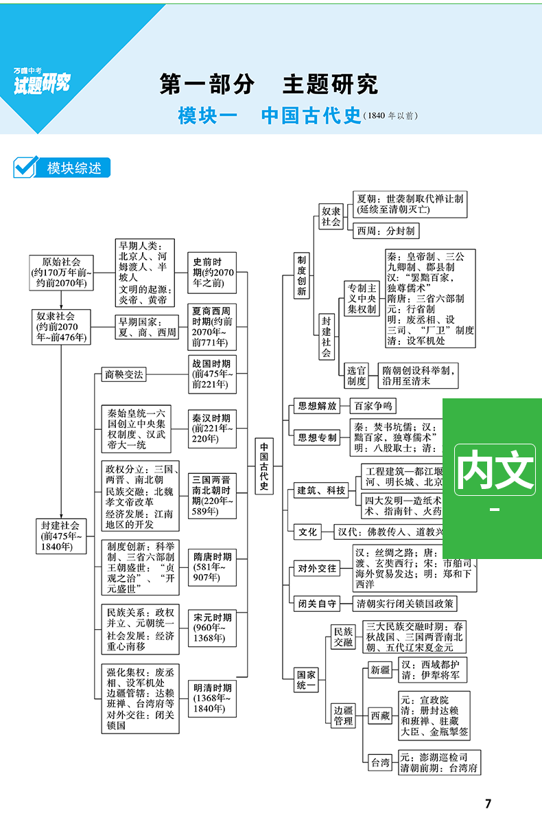 万唯中题研究历史2020新版福建专版万维中考历史中考复习资料初三中考