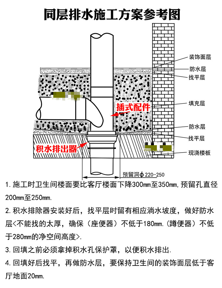 二次排水地漏 110pvc同层排水管预埋件三通内承插接入器配件二次排水