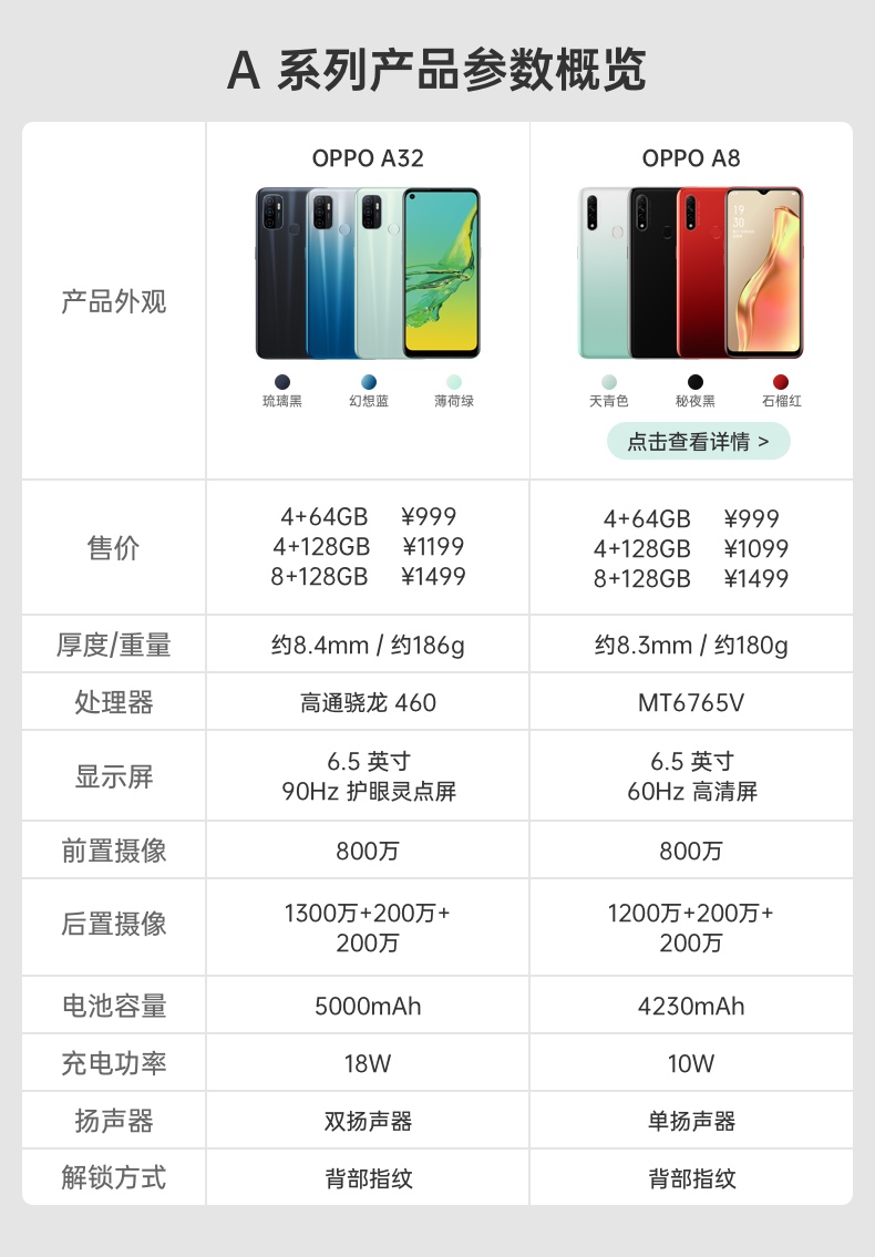 oppo手机a32 oppo a32 4gb 128gb 薄荷绿 5000mah超大电池 90hz灵点