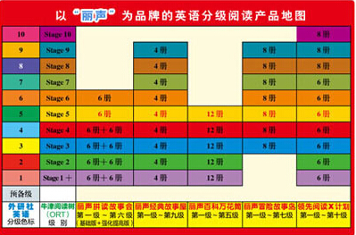 鹏辰正版丽声百科万花筒第三级外研社英语分级阅读点读版配光盘少儿