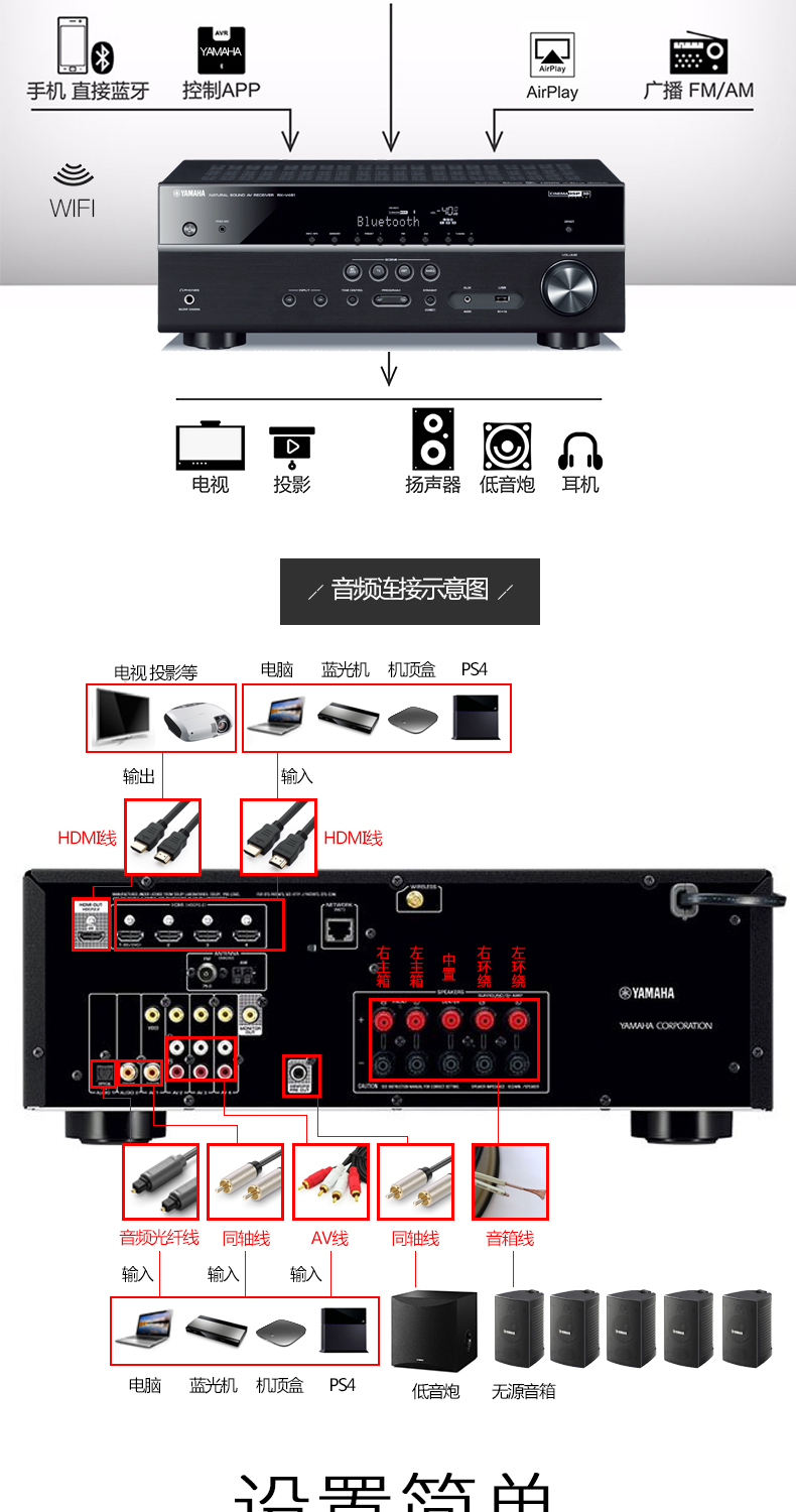 进口yamaha雅马哈rxv481数字51家庭影院蓝牙功放大功率app黑色