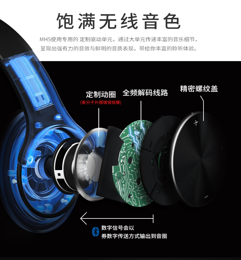 mh5蓝牙耳机头戴式无线耳麦听歌专用降噪包耳重低音可插卡折叠适用于