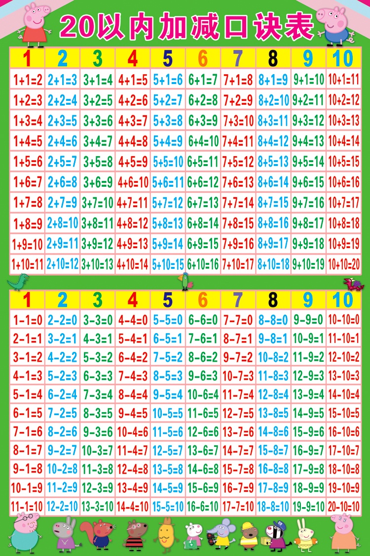 20以内加减法口诀表挂图墙贴10以内加法减法口算乘法口诀表奥数公式