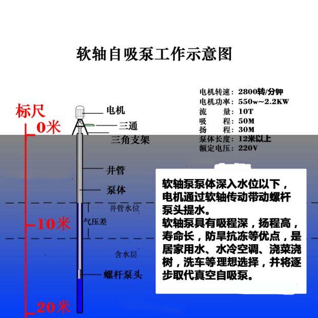 定做 新款节能软轴螺杆自吸深井泵三脚架高扬程防冻家用水泵软轴泵