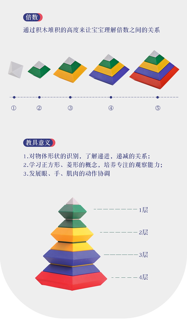 智慧金字塔儿童益智积木玩具古达多功能大颗粒拼装宝宝男女孩玩具