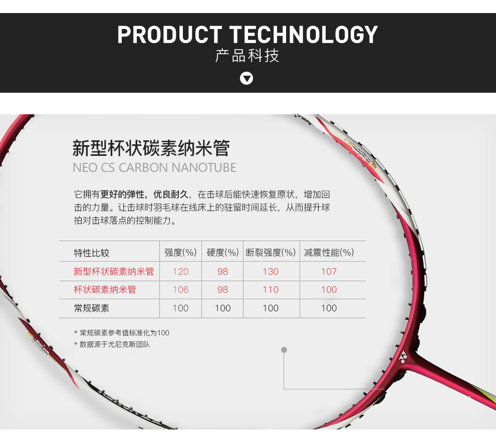 yonex尤尼克斯弓箭11jp版arc11羽毛球拍单框3u4金属红新色