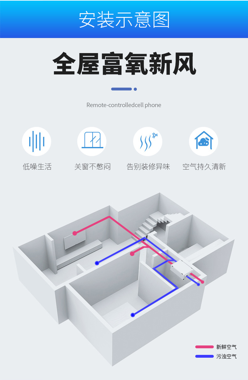 新风系统全屋换气家用中央吊顶机双向管道静音进气风机pm25净化新风机