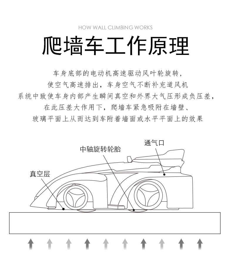 toys)电动玩具爬墙车 玩具车男孩儿童玩具男孩遥控爬墙车遥控特技攀爬