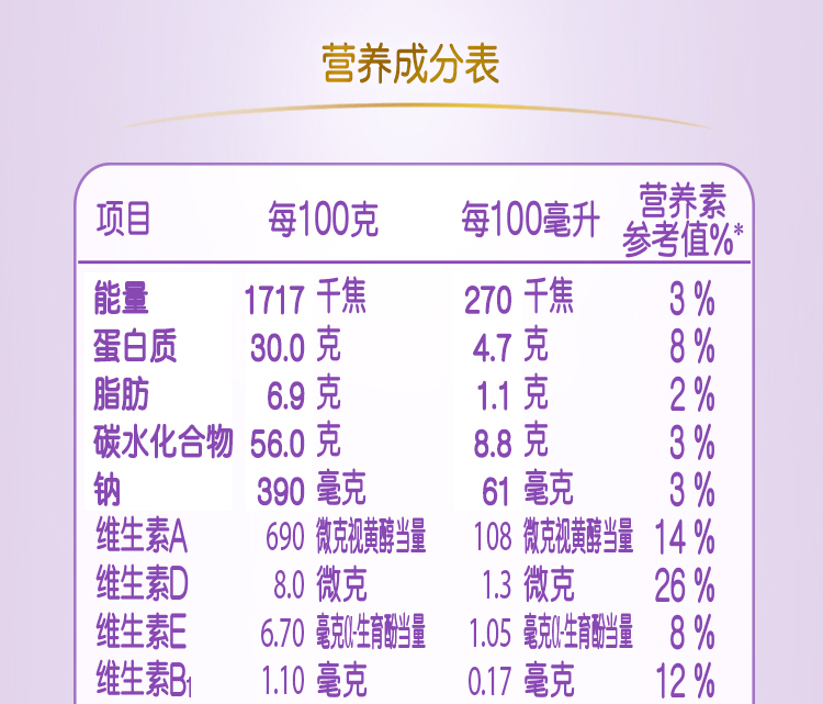 雀巢nestlea2妈妈孕产妇配方奶粉900g(孕期哺乳期适用)新旧包装随机发