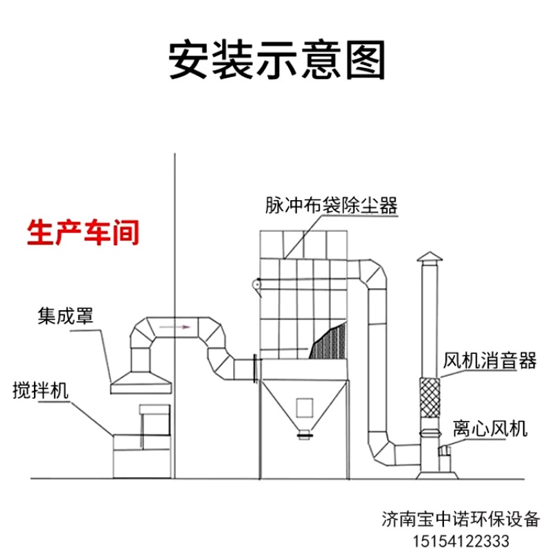 脉冲布袋式除尘器环保设备粉尘回收箱家具厂木工业中央吸尘集尘器