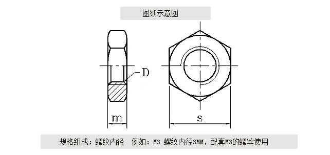 m3(内径3mm)标准din439包装说明塑料袋/纸盒名称六角螺母表面处理未经