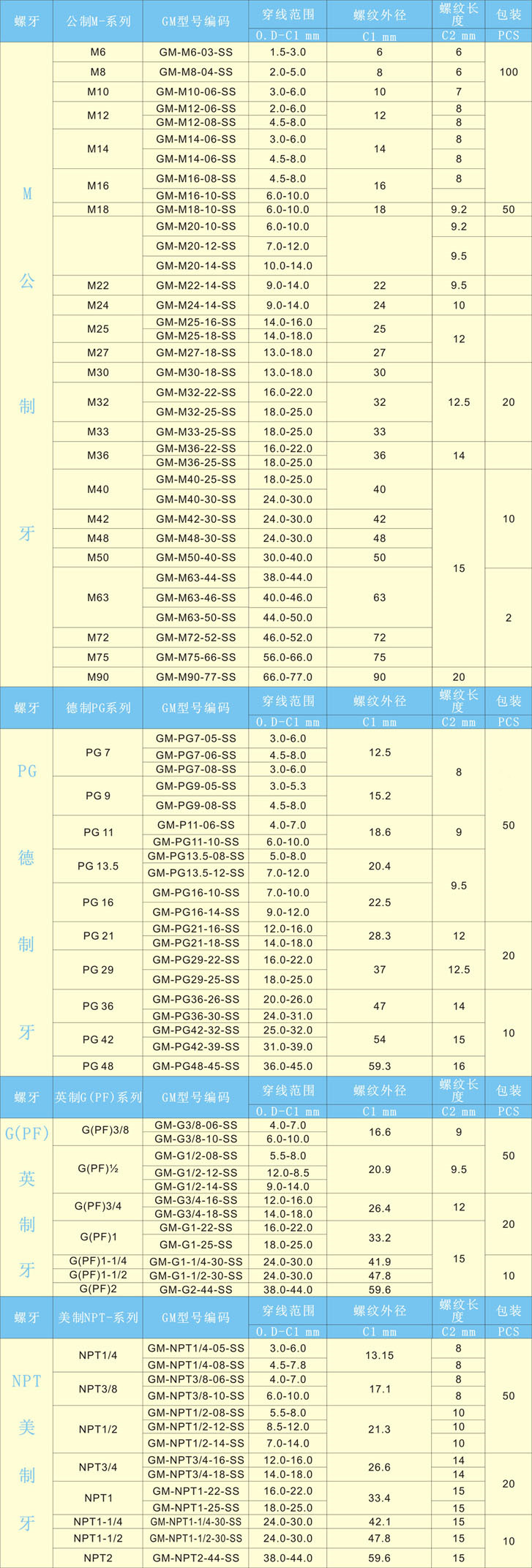 定做304不锈钢电缆接头格兰头密封防水固定npt1/2g1/2npt3/4g3/4