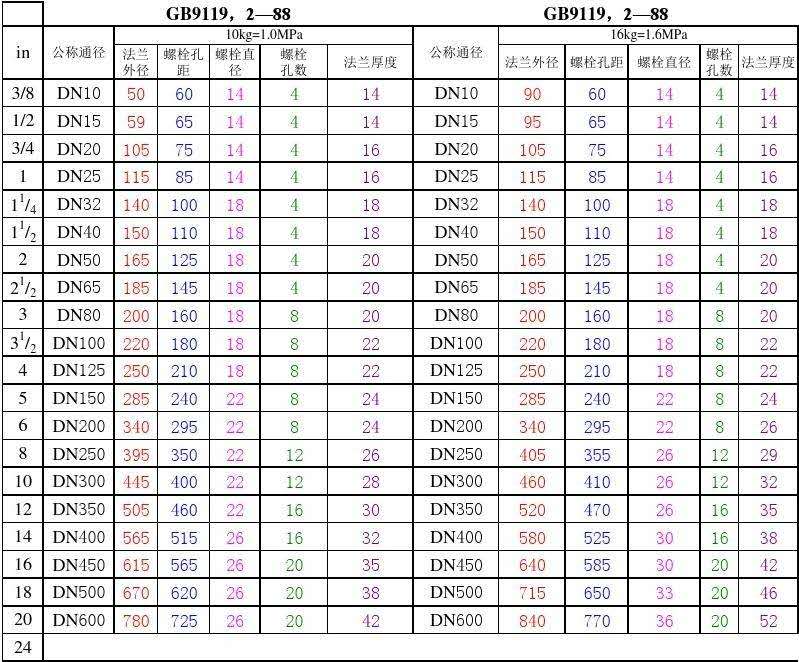 可开孔 可以做内螺纹 以下是尺寸对照表